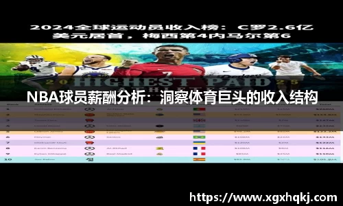NBA球员薪酬分析：洞察体育巨头的收入结构